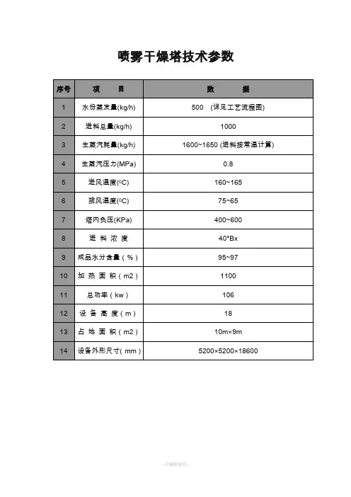喷雾干燥塔技术参数