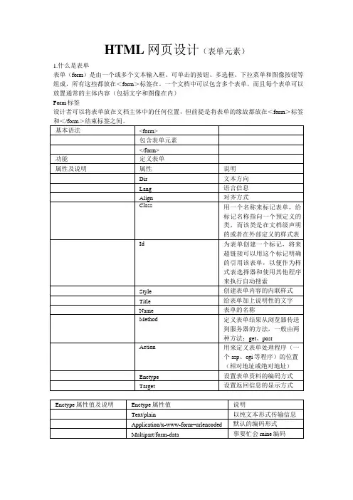 HTML网页设计(表单元素)