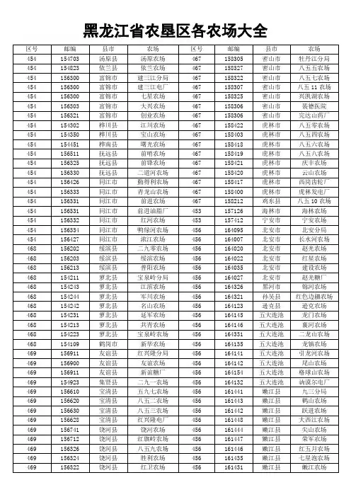 黑龙江省农垦区各农场大全