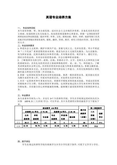 英语专业培养方案