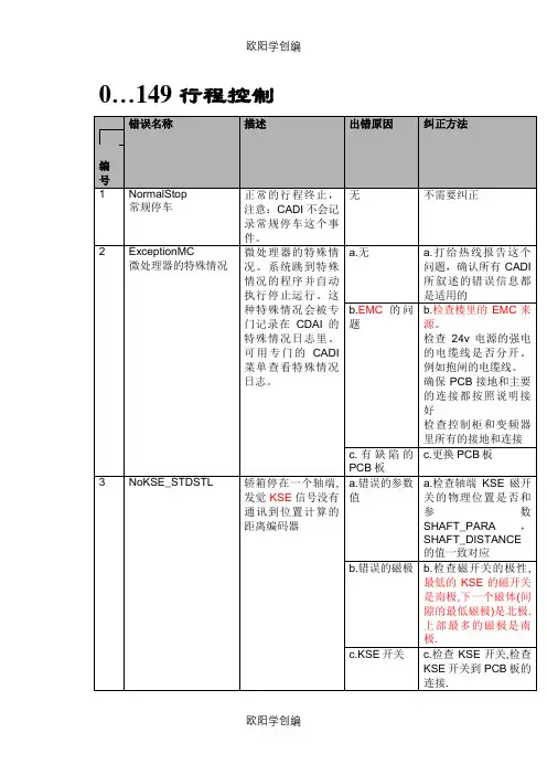 迅达电梯5400超详细故障代码中文版之欧阳学创编
