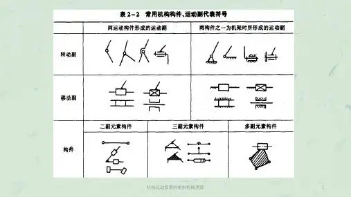 机构运动简图的绘制机械原理课件