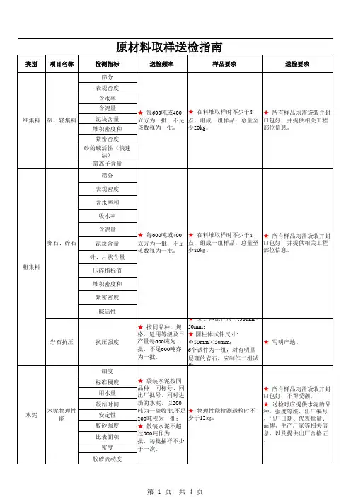 桩基础原材料送检指南