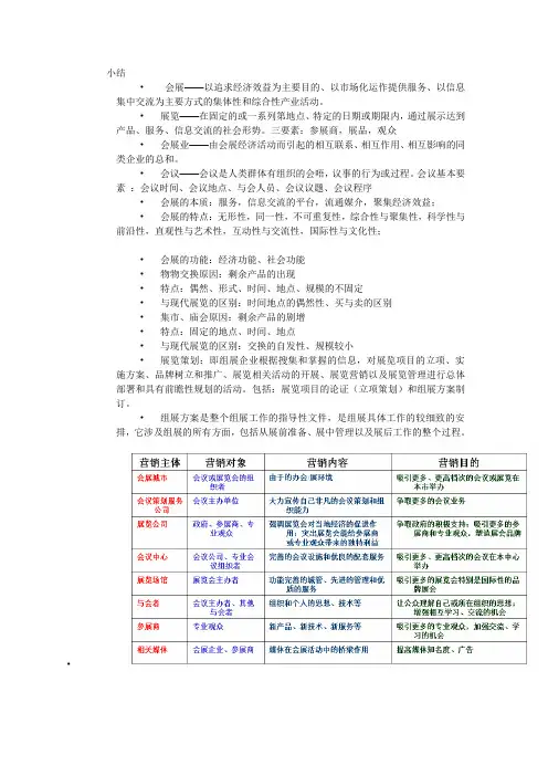 会展概论小结