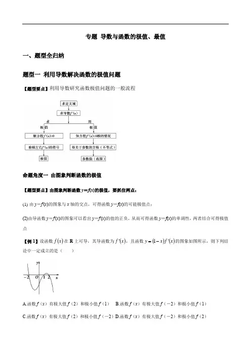专题3.3导数与函数的极值、最值(2021年高考数学一轮复习专题)