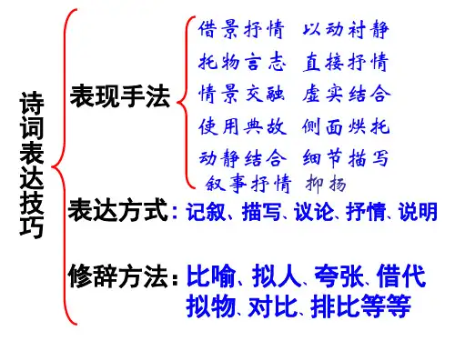 写景诗鉴赏方法
