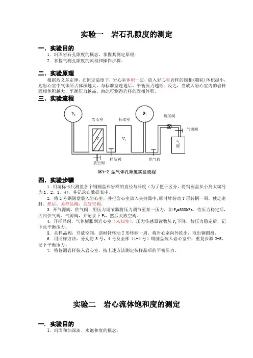 油层物理实验展板(东营)