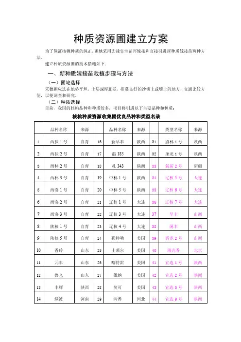 种质资源圃建立方案