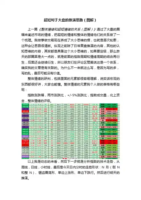 超短对于大盘的推演思路（图解）