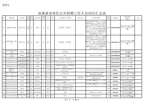 2012年山东省属事业单位公开招聘工作人员岗位汇总表