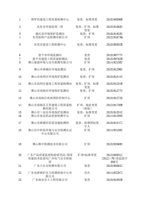 广东省各检测单位资质名录