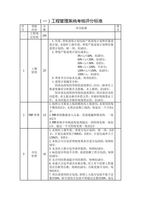 工程管理考核标准