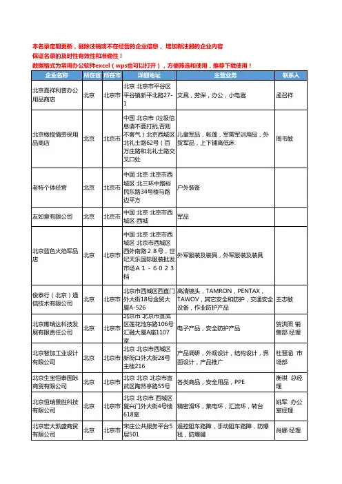 2020新版北京市军需用品工商企业公司名录名单黄页联系方式大全143家