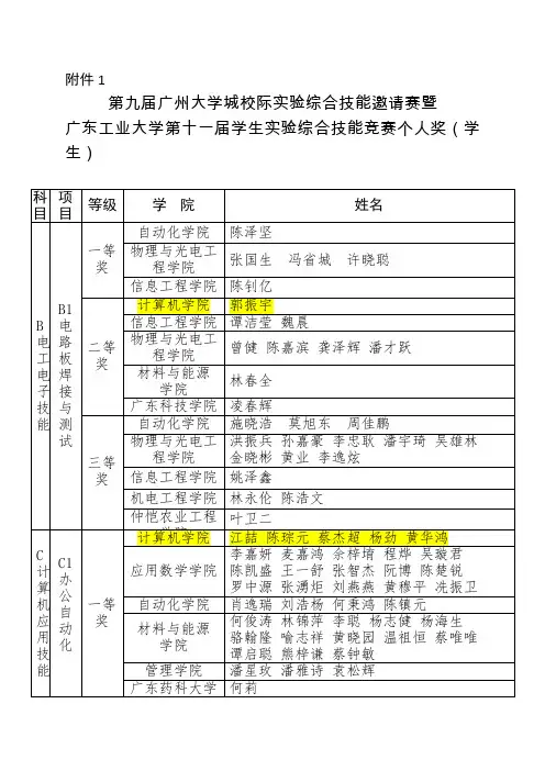 实验技能大赛获奖统计