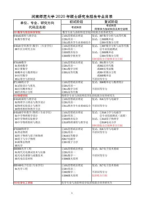 2020年河南师范大学全国硕士研究生招生专业目录大全