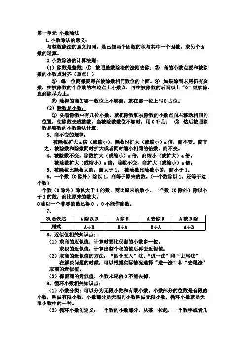 (完整版)五年级数学知识点整理