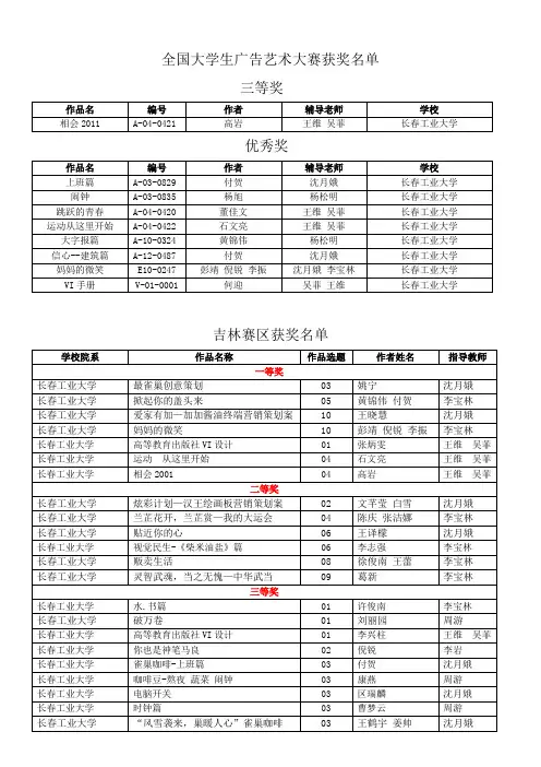 全国大学生广告艺术大赛获奖名单