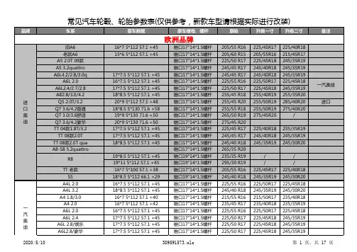 常见汽车轮毂、轮胎参数表