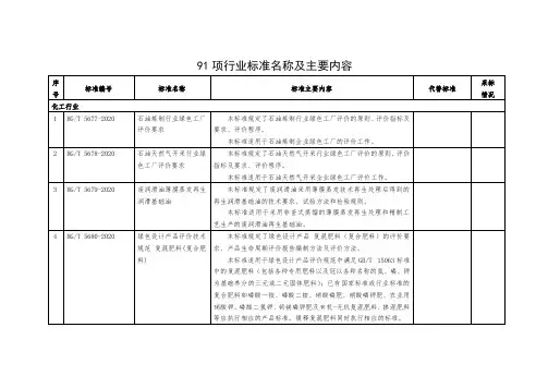 91项行业标准名称及主要内容【模板】