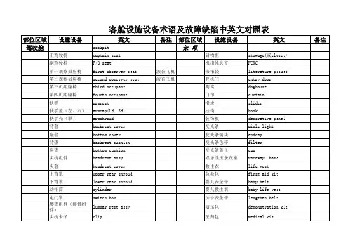 客舱专业设施设备术语及故障缺陷中英文对照表
