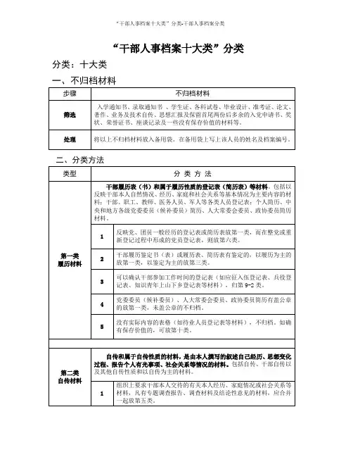“干部人事档案十大类”分类-干部人事档案分类