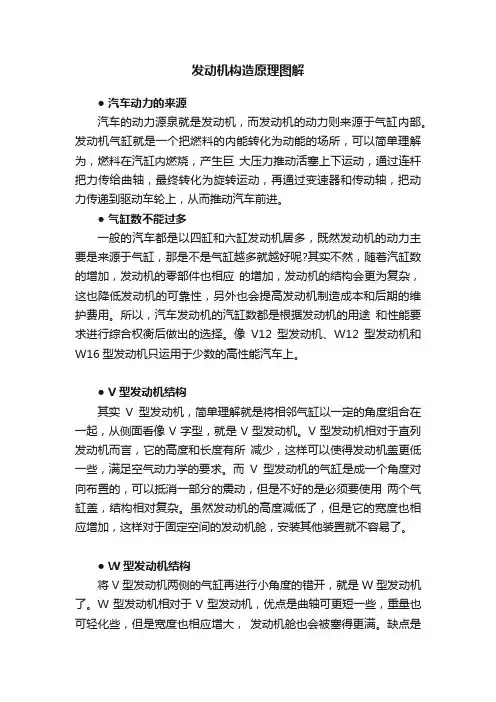 发动机构造原理图解