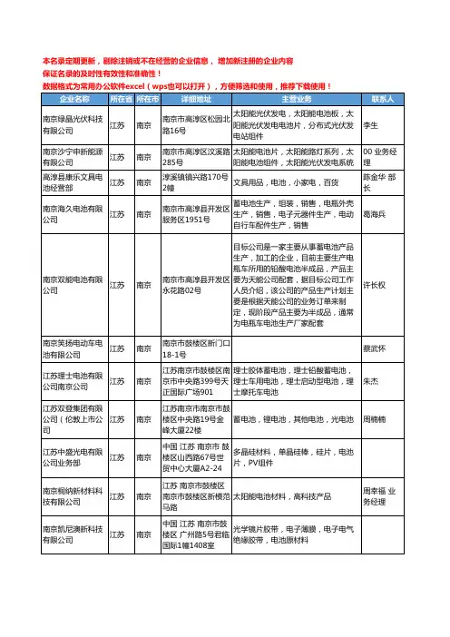 2020新版江苏省南京电池工商企业公司名录名单黄页大全332家
