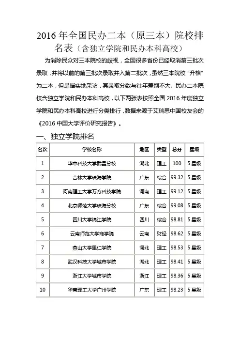 2016年全国民办二本(原三本院校)排名表(含独立学院和民办本科高校)资料