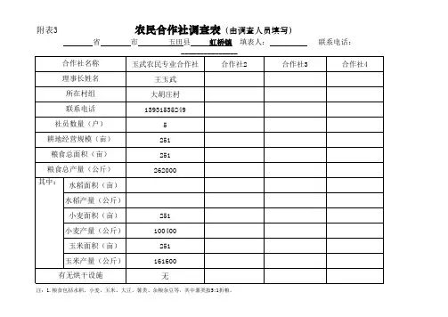 农民合作社调查表
