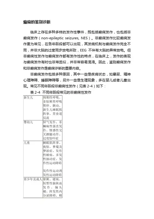 癫痫的鉴别诊断
