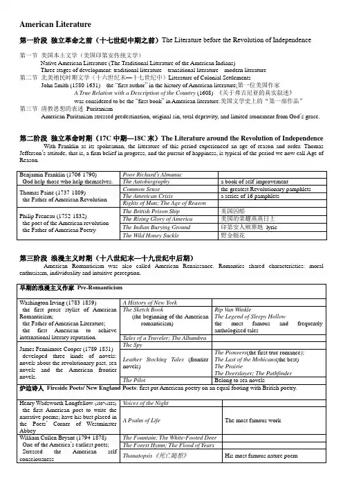 英语专八美国文学