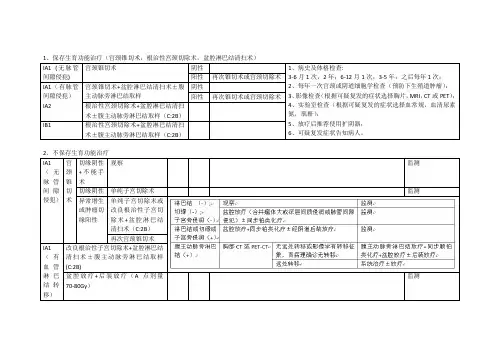 2014NCCN宫颈癌指南路线图翻译