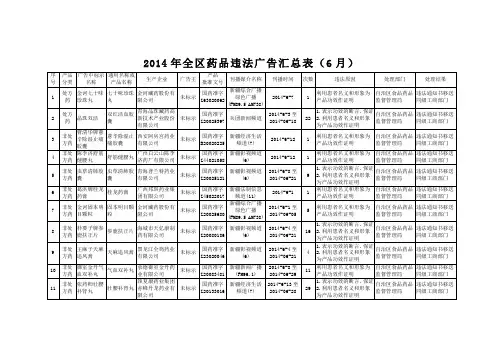 2014年全区药品违法广告汇总表6月