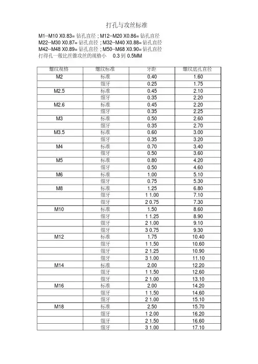 打孔与攻丝标准