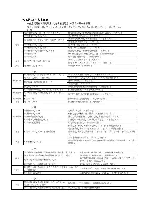 高考常见的18个文言虚词