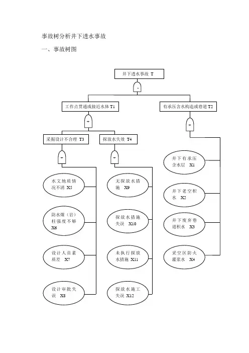 事故树分析井下透水事故