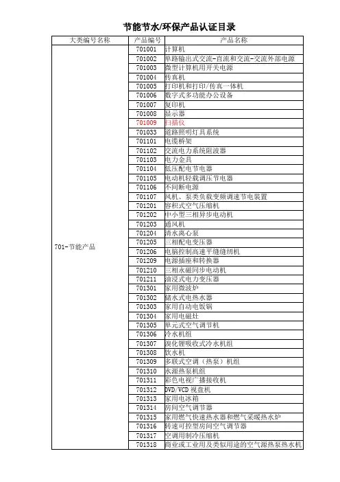 节能节水环保产品认证目录