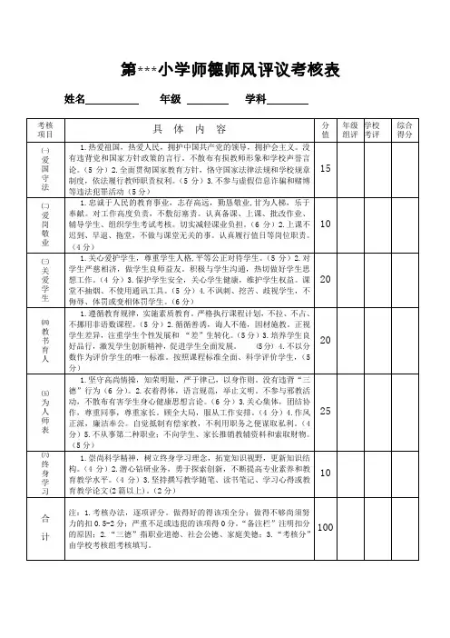师德师风评议考核表