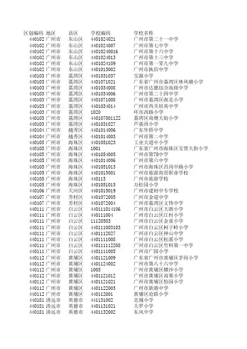 广东所有学校代码编号