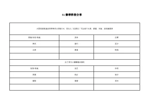 率土之滨最新S1赛季》阵容分享
