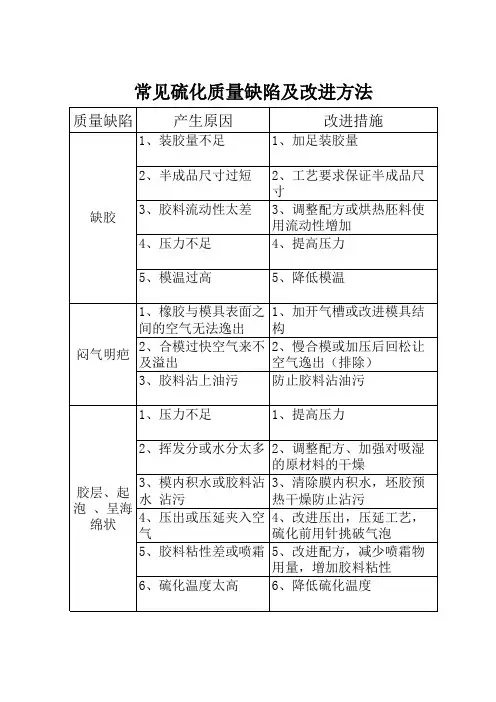 常见硫化质量缺陷及改进措施