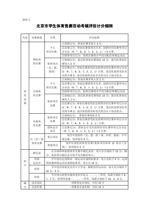 北京市学生体育竞赛活动考核评估计分细则