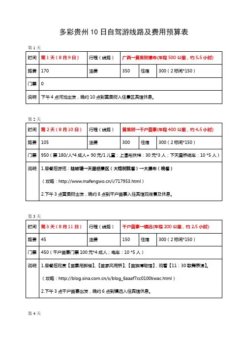 多彩贵州湖南10日自驾游线路及费用预算表