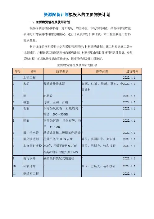 资源配备计划拟投入的主要物资计划