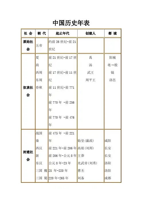 中国历史纪年表(最详细版)汇总