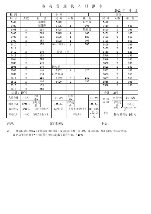 宾馆客房收入日报表