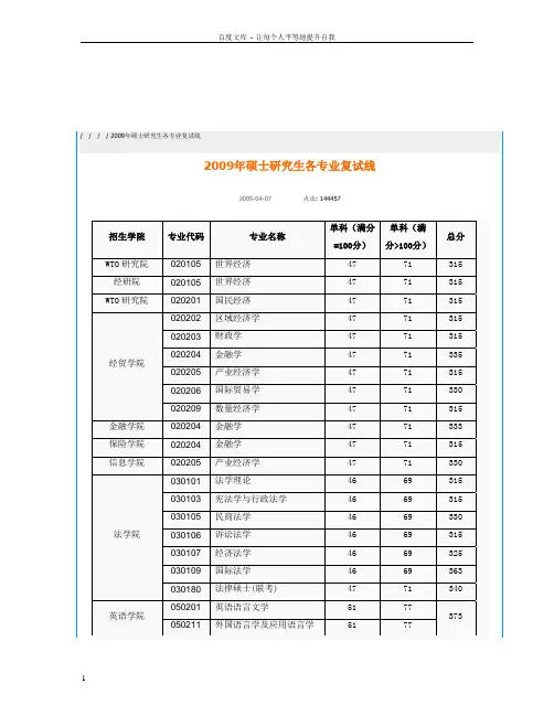 对外经贸大学研究生考试历年分数线