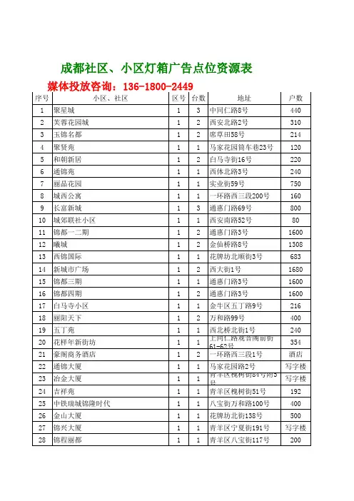 成都小区灯箱广告刊例价