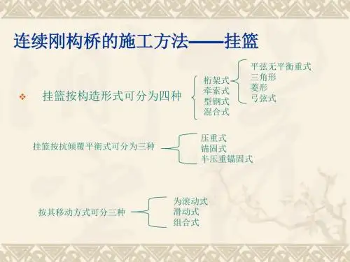 连续刚构箱梁桥悬臂法施工挂篮