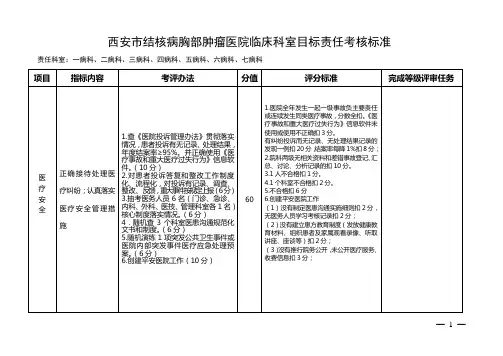 临床科室目标责任考核标准